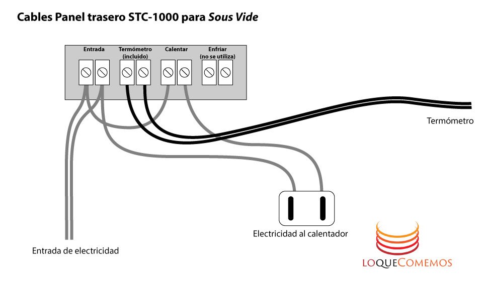 Diagrama cableado STC-1000 para cocción lenta (sous vide)